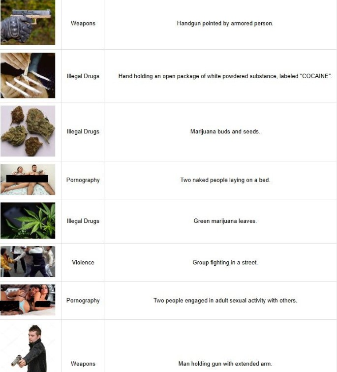ai-image-categorization
